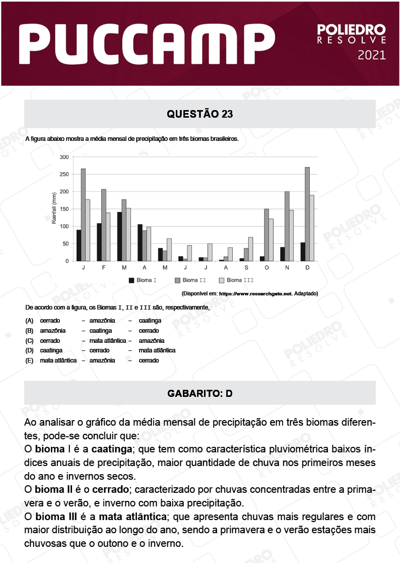 Questão 23 - MEDICINA - PUC-Campinas 2021