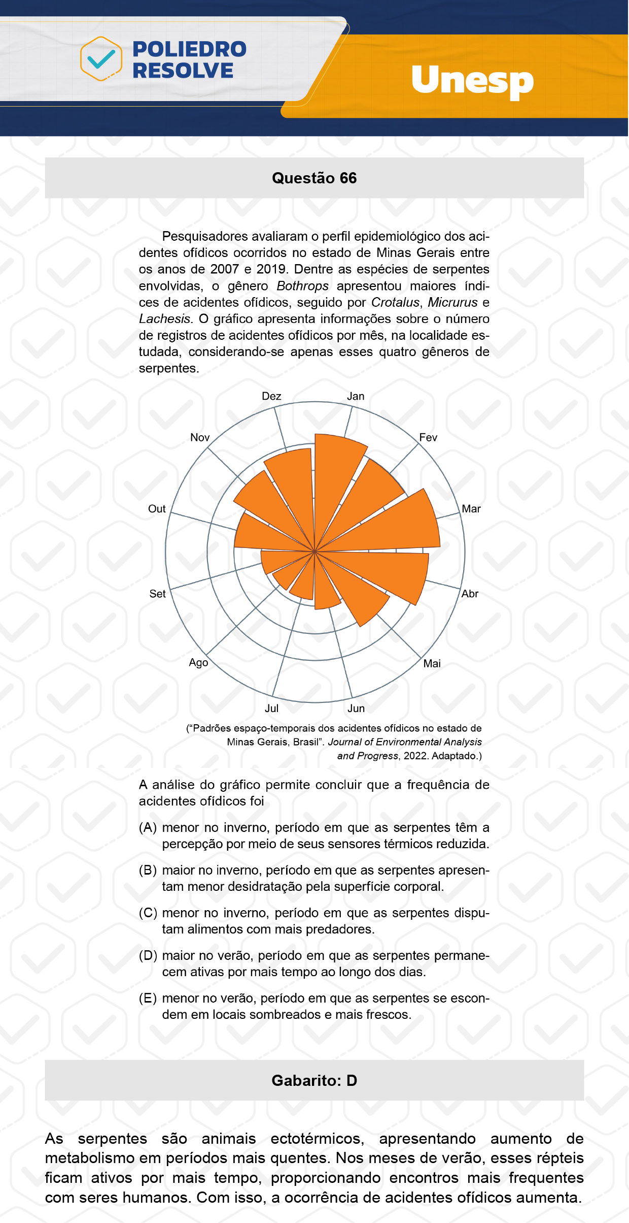 Questão 66 - 1ª Fase - UNESP 2024