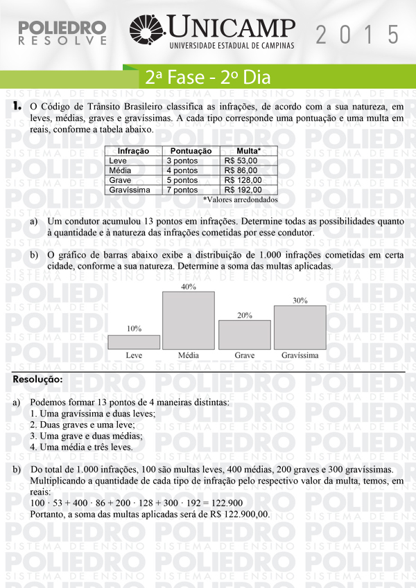 Dissertação 1 - 2ª Fase 2º Dia - UNICAMP 2015