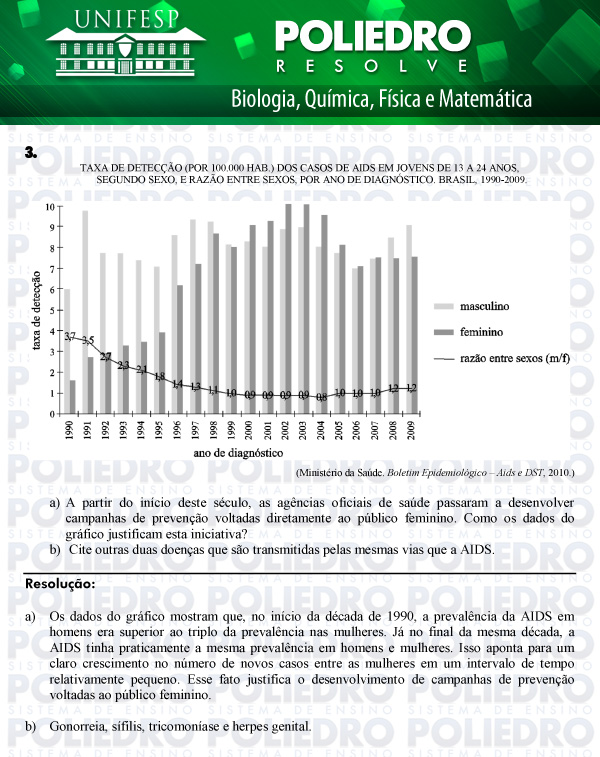 Dissertação 3 - Biológicas e Exatas - UNIFESP 2012