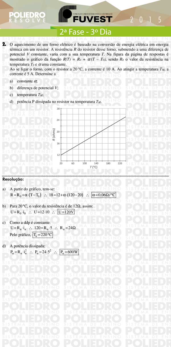 Dissertação 2 - 2ª Fase 3º Dia - FUVEST 2015