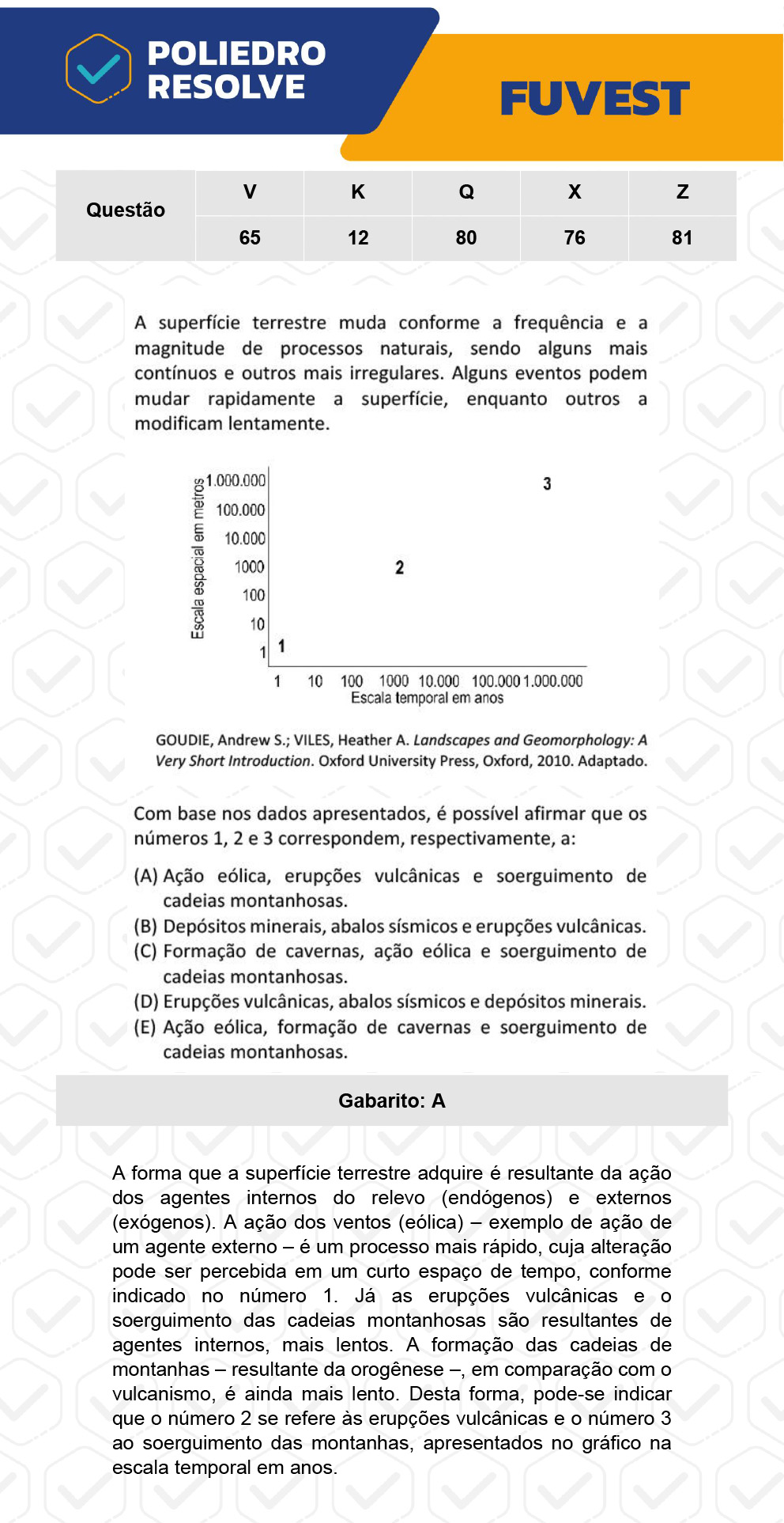 Questão 12 - 1ª Fase - Prova K - FUVEST 2023