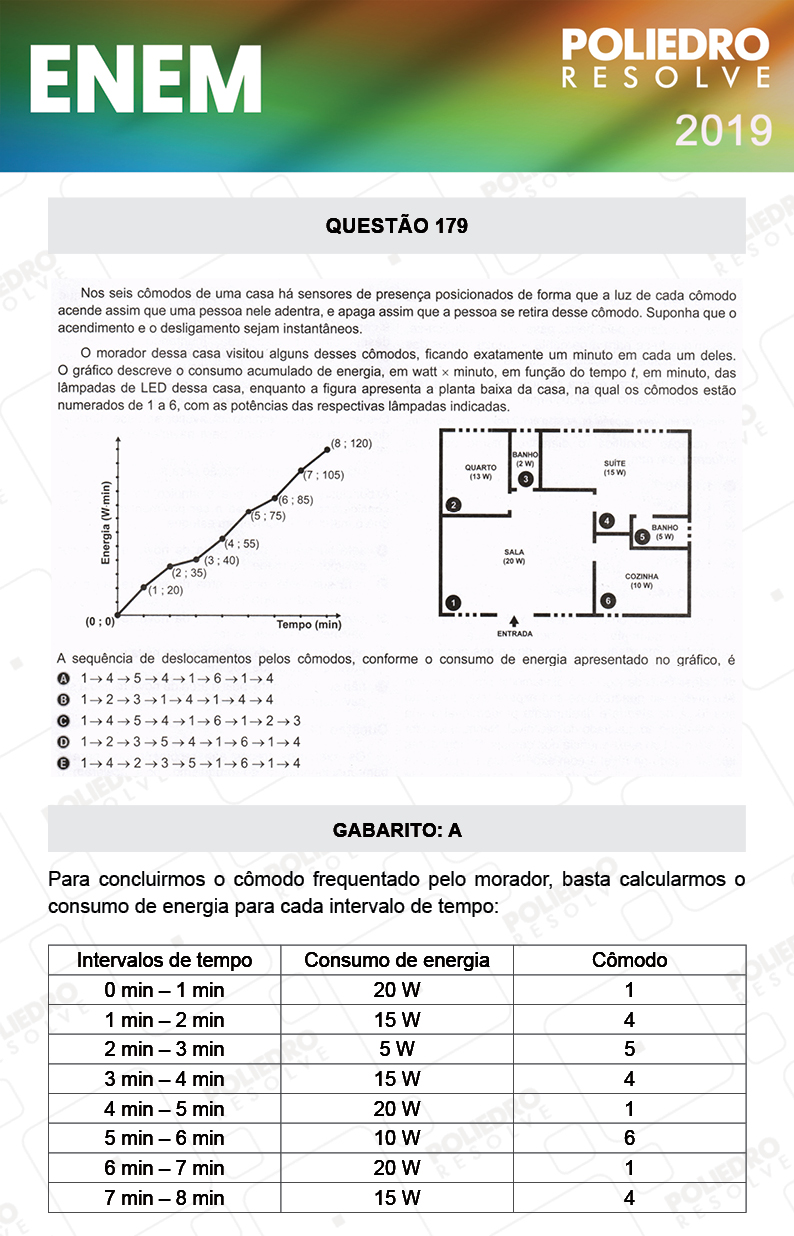 Questão 179 - 2º DIA - PROVA AZUL - ENEM 2019