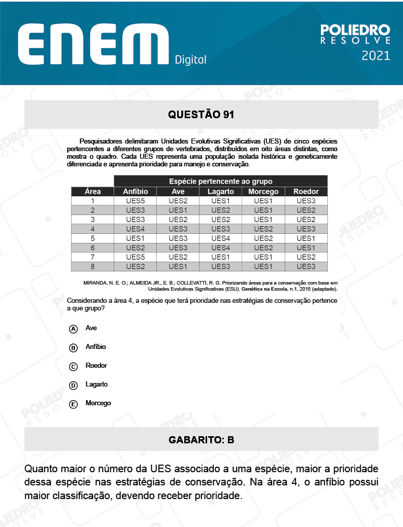 Questão 91 - 2º Dia - Prova Amarela - ENEM DIGITAL 2020