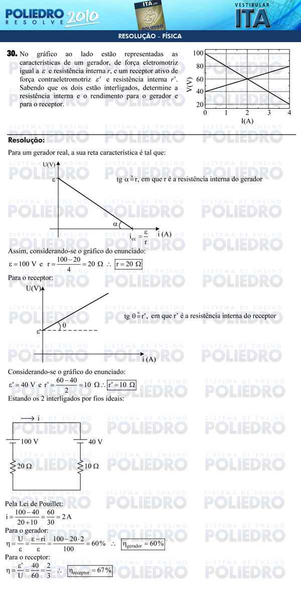 Dissertação 30 - Física - ITA 2010