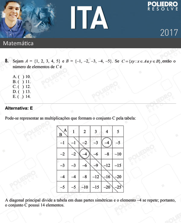 Questão 8 - Matemática - ITA 2017