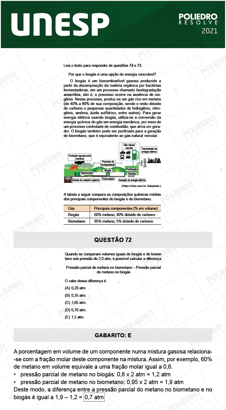 Questão 72 - 1ª Fase - 2º Dia - UNESP 2021