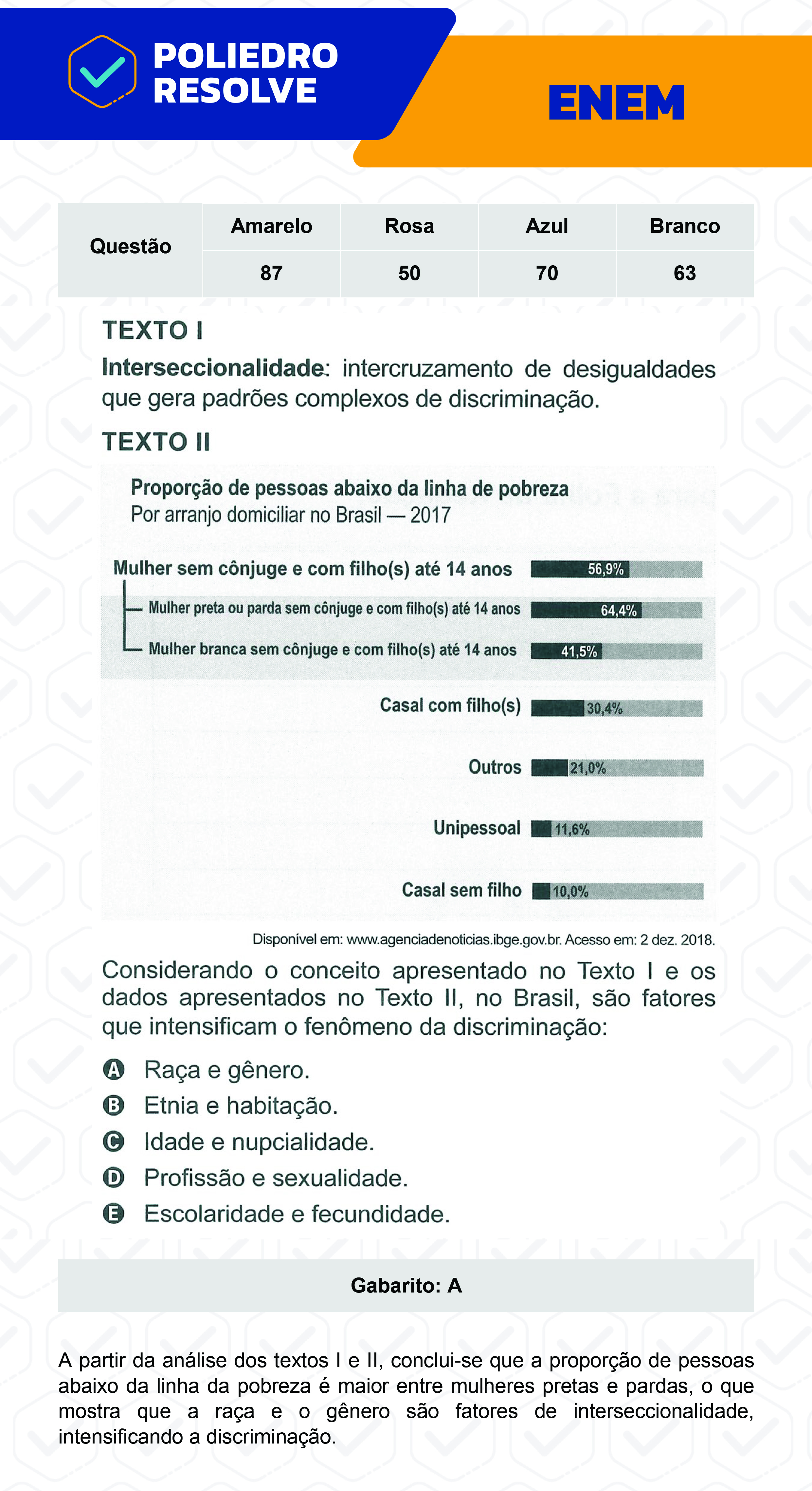 Questão 87 - 1º Dia - Prova Amarela - ENEM 2022