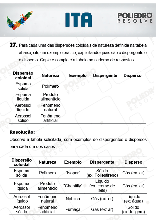 Dissertação 27 - Química - ITA 2018