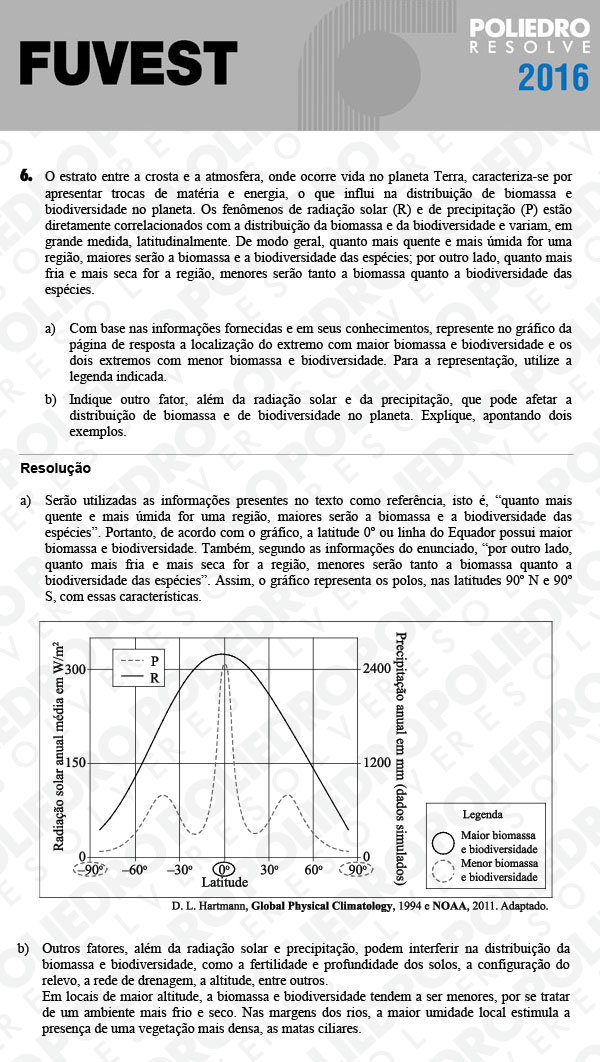 Dissertação 6 - 2ª Fase - 3º Dia - FUVEST 2016