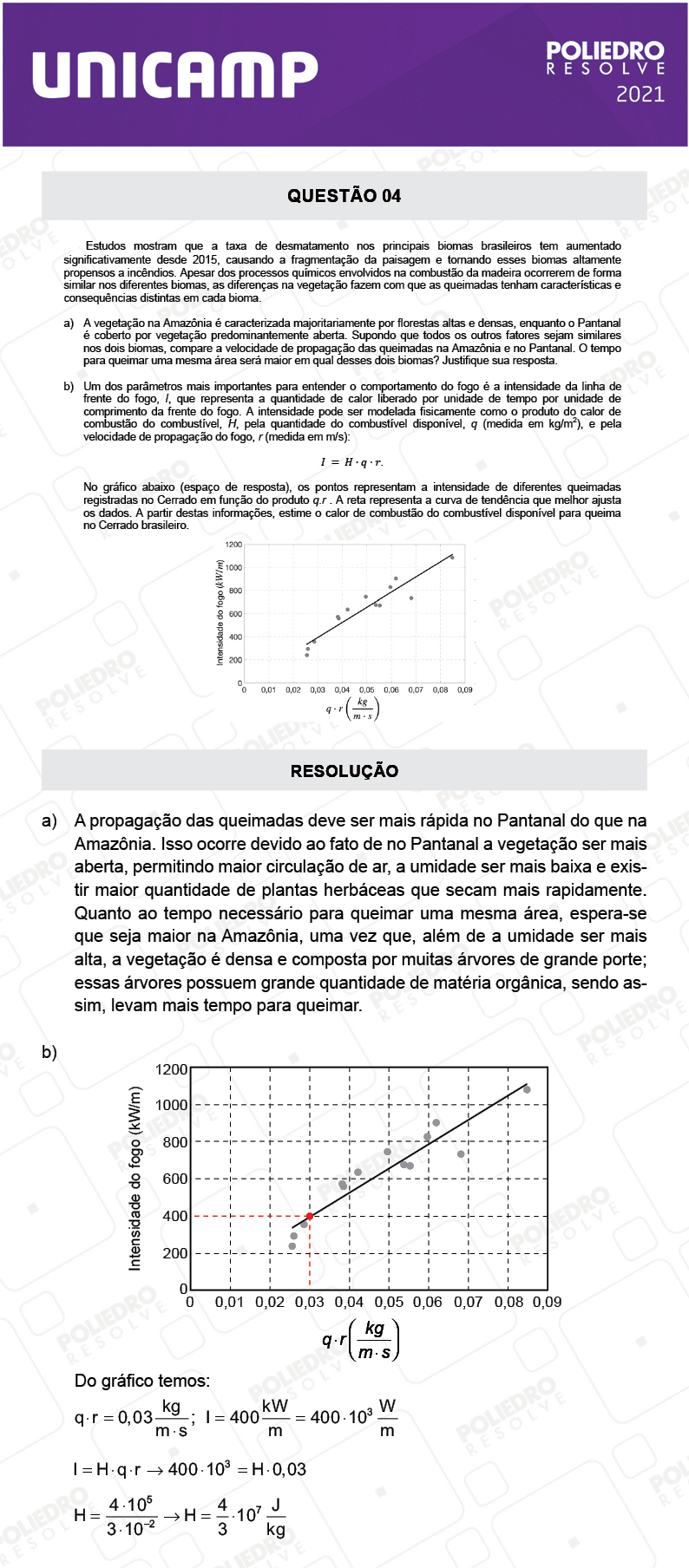 Dissertação 4 - 2ª Fase - 2º Dia - UNICAMP 2021