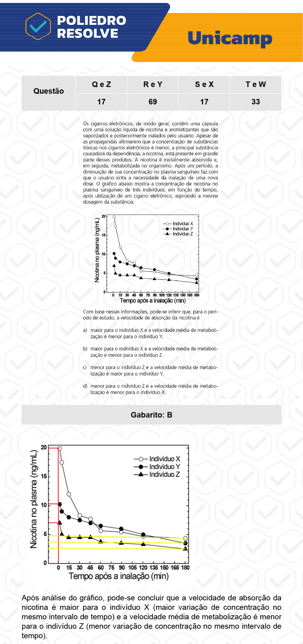 Questão 69 - 1ª Fase - 1º Dia - R e Y - UNICAMP 2023