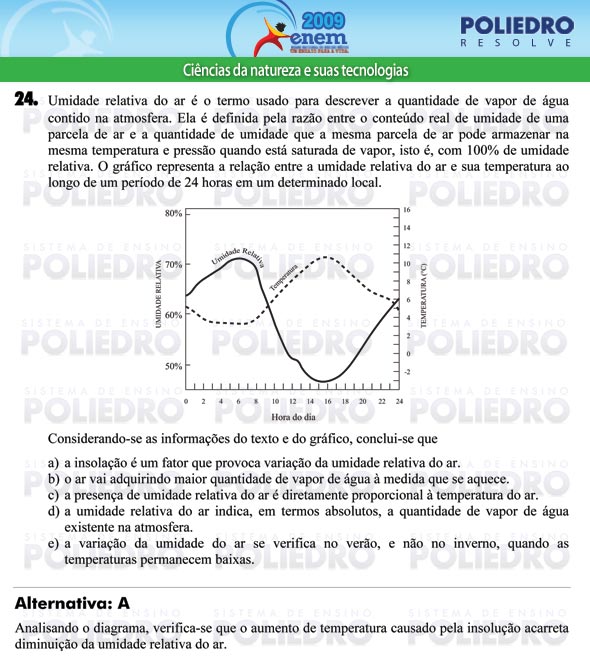 Questão 24 - Prova - ENEM 2009