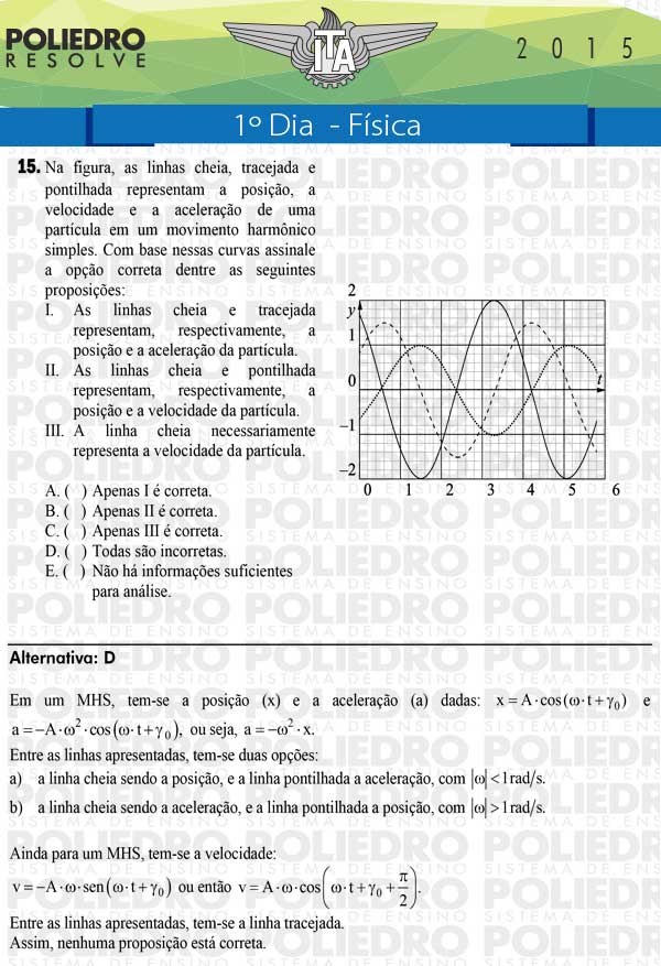 Questão 15 - Física - ITA 2015