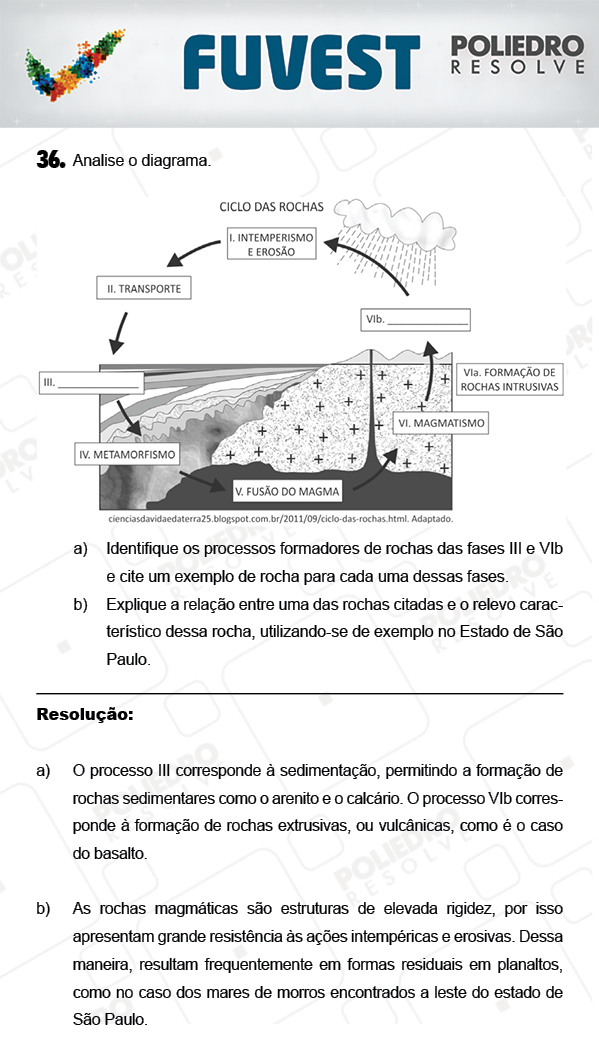 Dissertação 6 - 2ª Fase - 3º Dia - FUVEST 2018