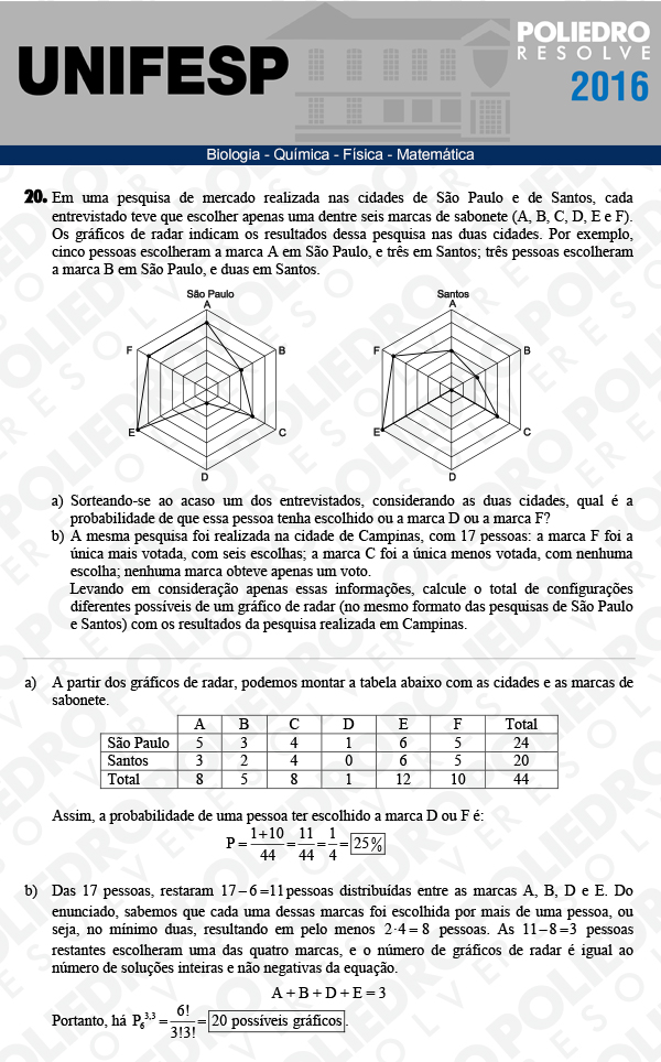 Dissertação 20 - Exatas - UNIFESP 2016