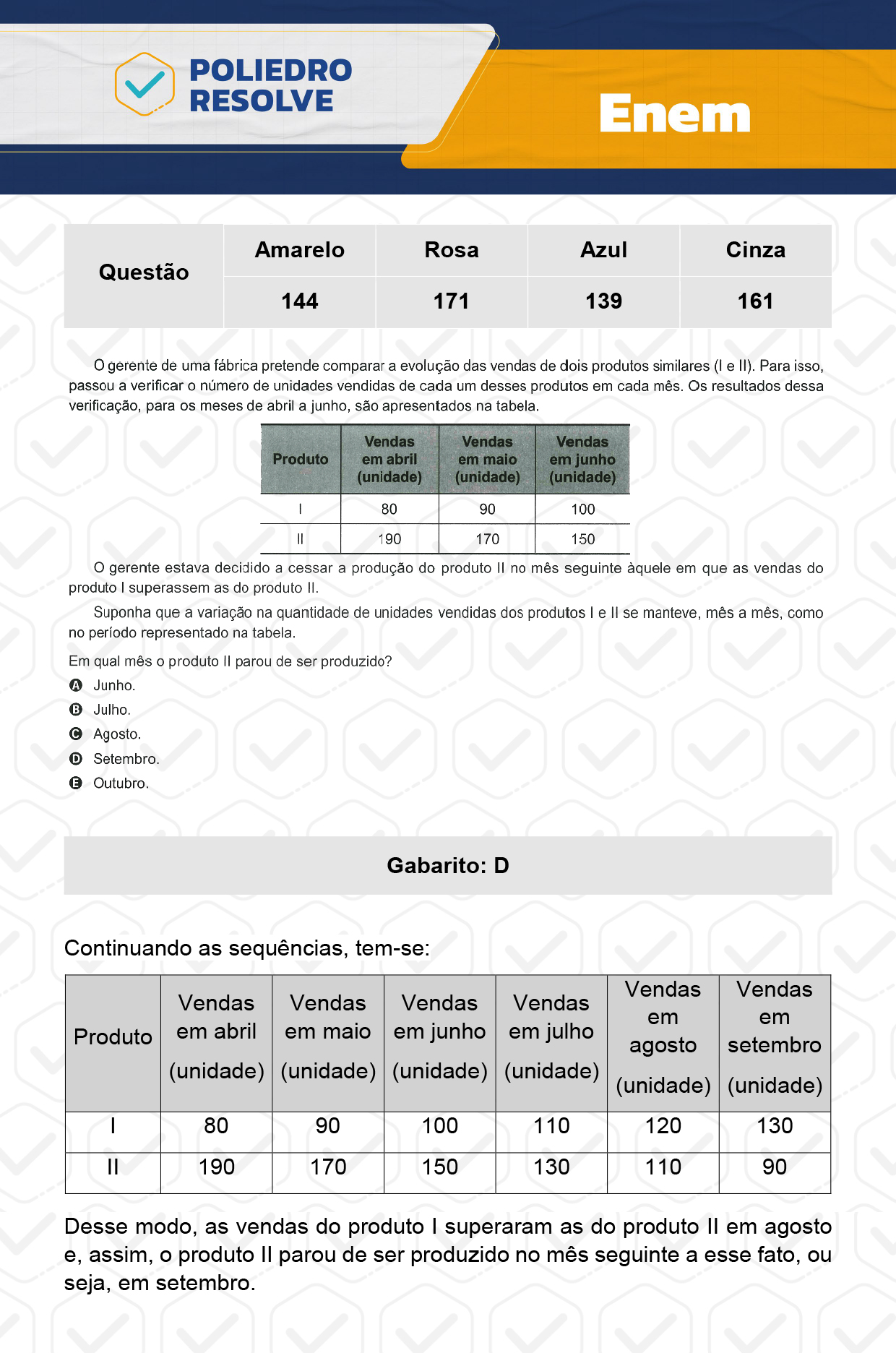 Questão 54 - Dia  2 - Prova Amarela - Enem 2023