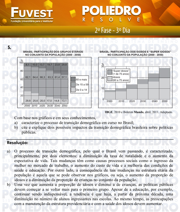 Dissertação 5 - 2ª Fase 3º Dia - FUVEST 2012