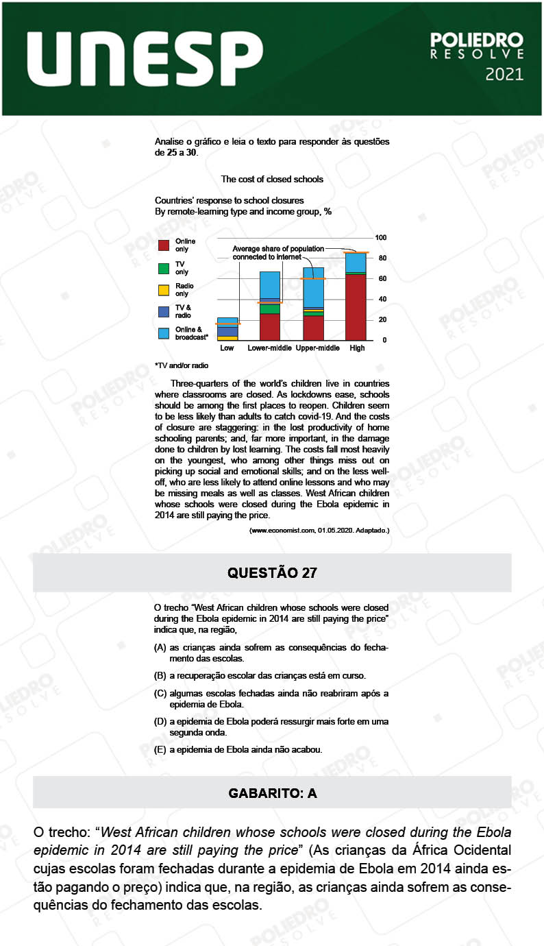 Questão 27 - 1ª Fase - 1º Dia - UNESP 2021