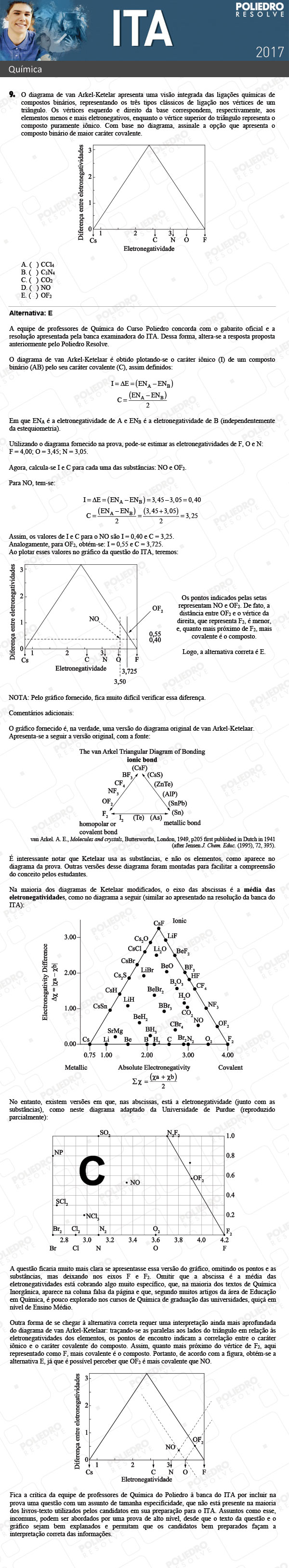 Questão 9 - Química - ITA 2017