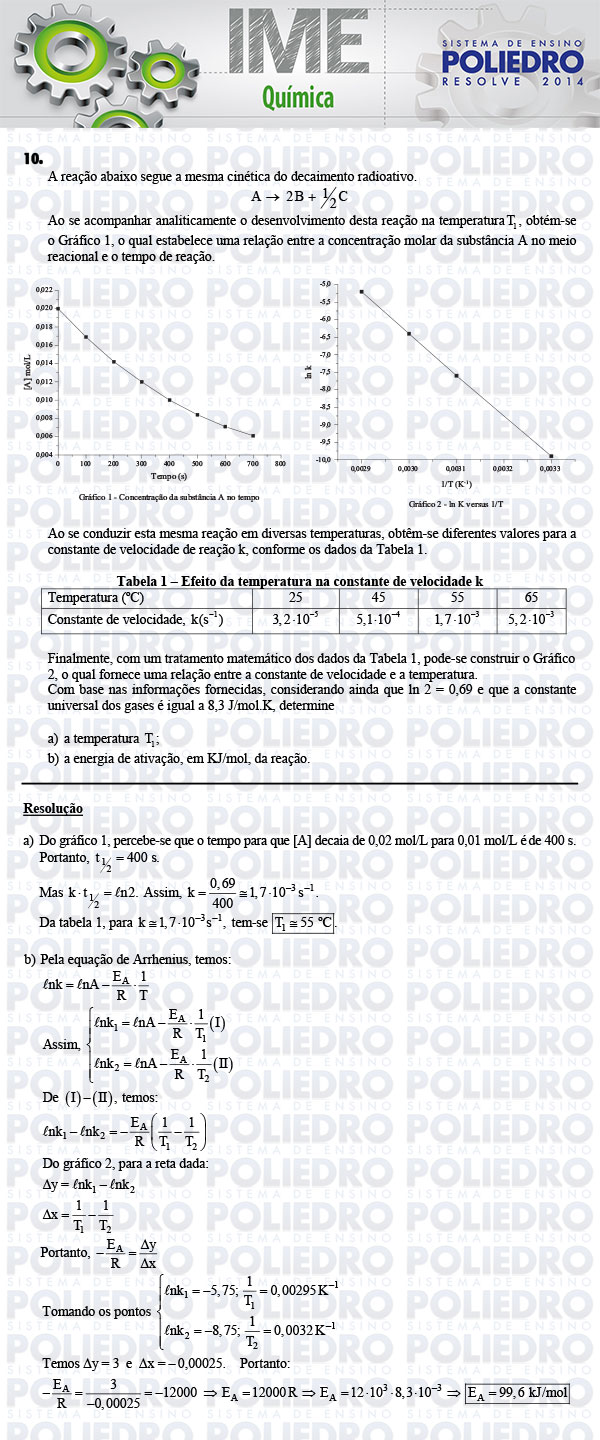 Dissertação 10 - Química - IME 2014