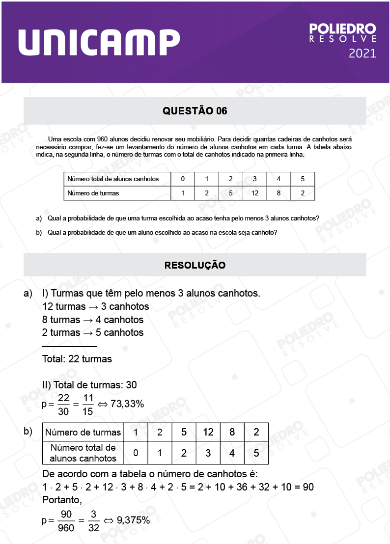 Dissertação 6 - 2ª Fase - 2º Dia - UNICAMP 2021