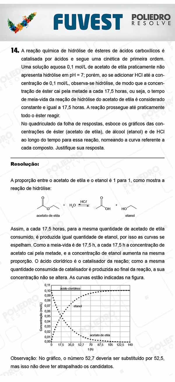 Dissertação 2 - 2ª Fase - 3º Dia - FUVEST 2018