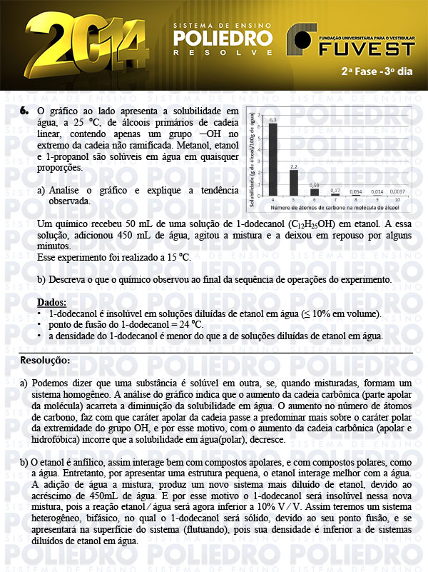 Dissertação 6 - 2ª Fase 3º Dia - FUVEST 2014