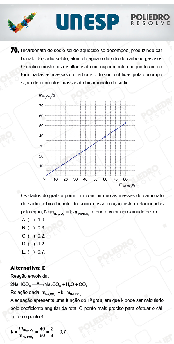 Questão 70 - 1ª Fase - PROVA 4 - UNESP 2018