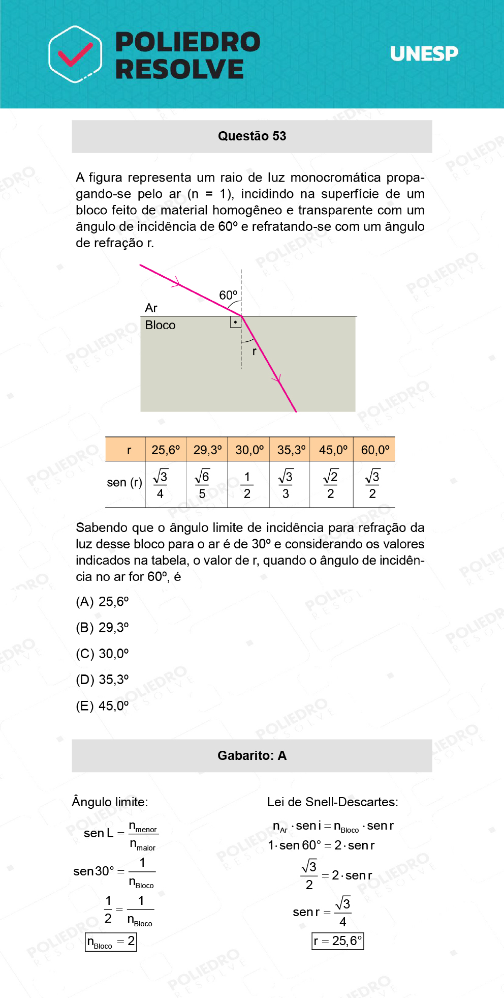 Questão 53 - 2ª Fase - UNESP 2022