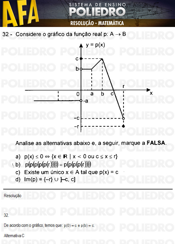 Questão 32 - Código 11 - AFA 2011