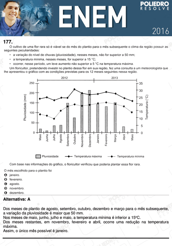 Questão 177 - 2º dia (PROVA CINZA) - ENEM 2016