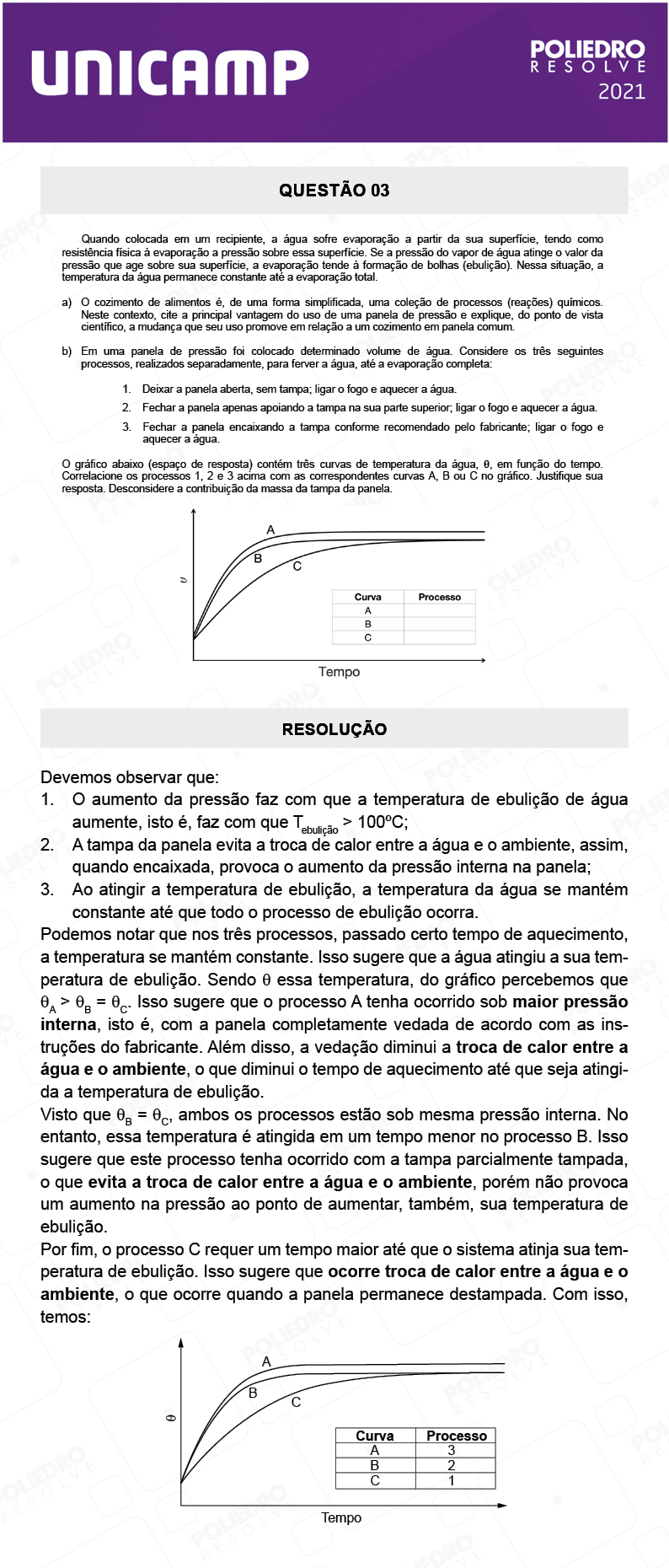 Dissertação 3 - 2ª Fase - 2º Dia - UNICAMP 2021