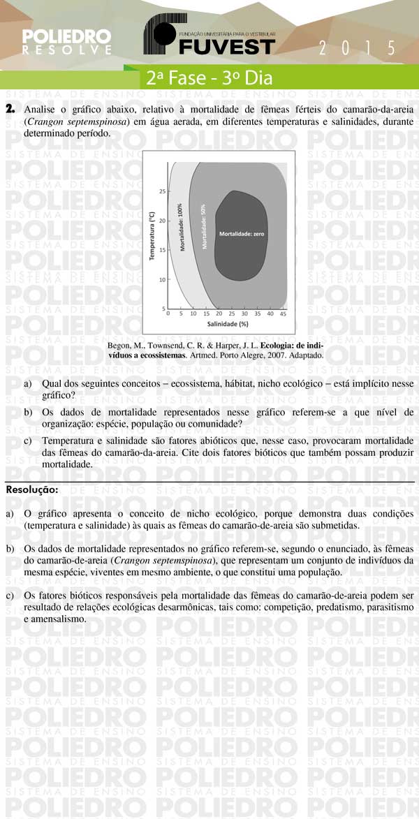 Dissertação 2 - 2ª Fase 3º Dia - FUVEST 2015