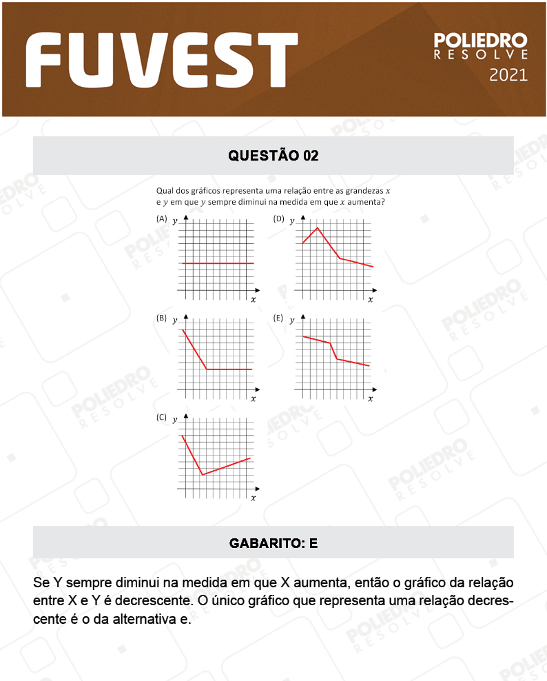 Questão 2 - 1ª Fase - FUVEST 2021