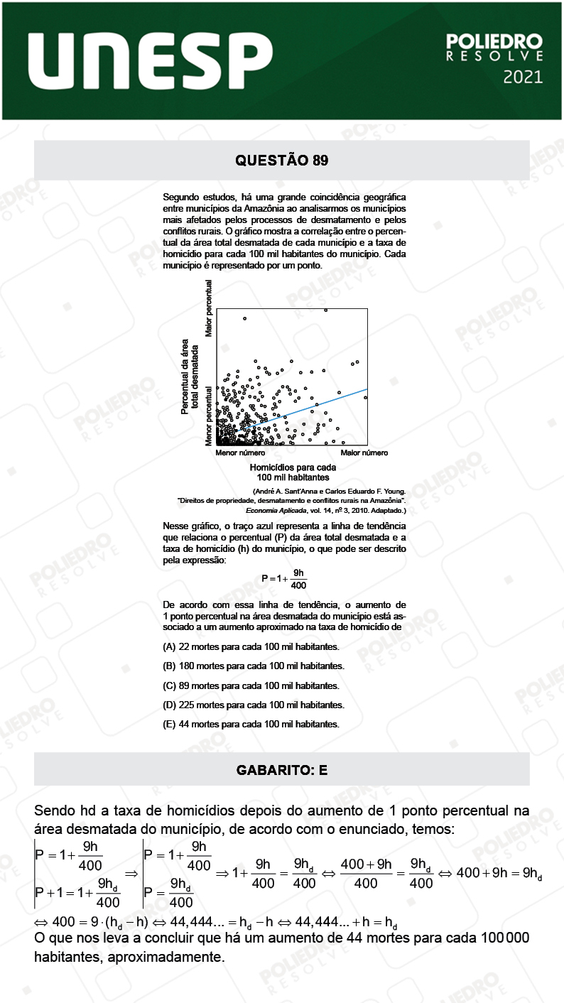 Questão 89 - 1ª Fase - 2º Dia - UNESP 2021