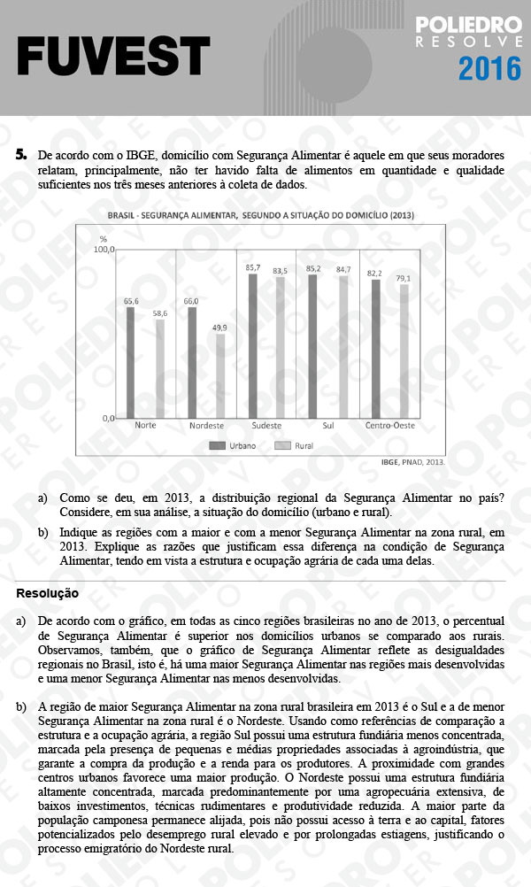 Dissertação 5 - 2ª Fase - 3º Dia - FUVEST 2016