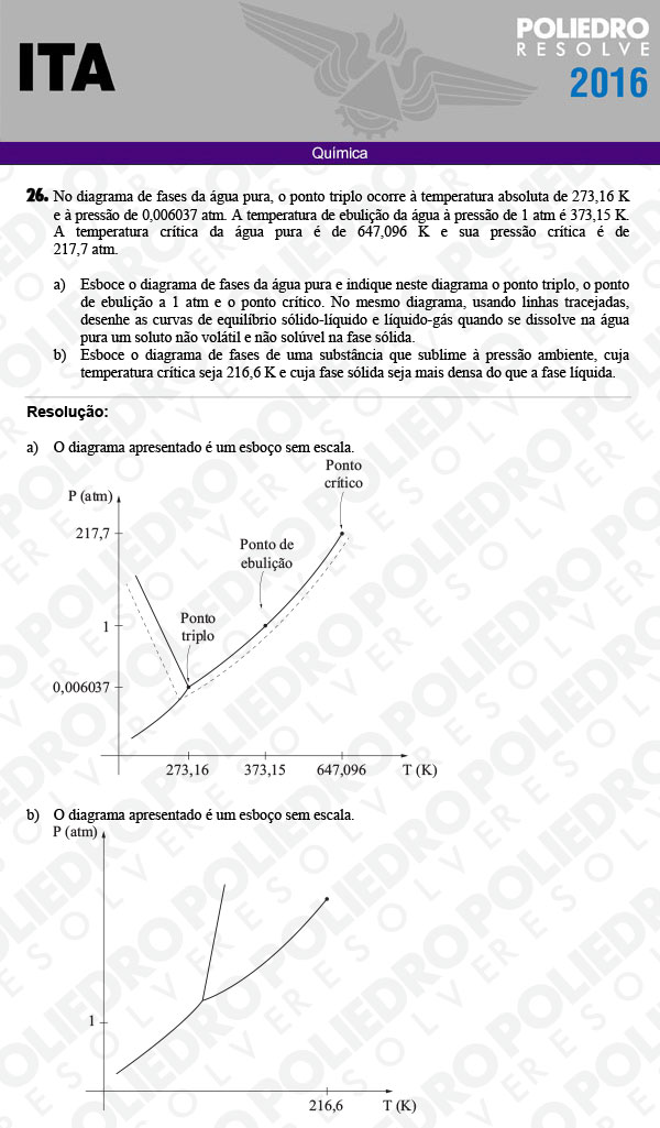 Dissertação 26 - Química - ITA 2016