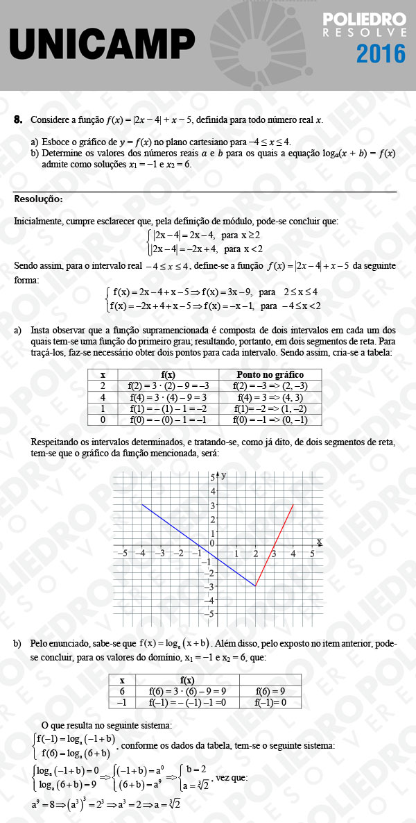 Dissertação 8 - 2ª Fase 2º Dia - UNICAMP 2016