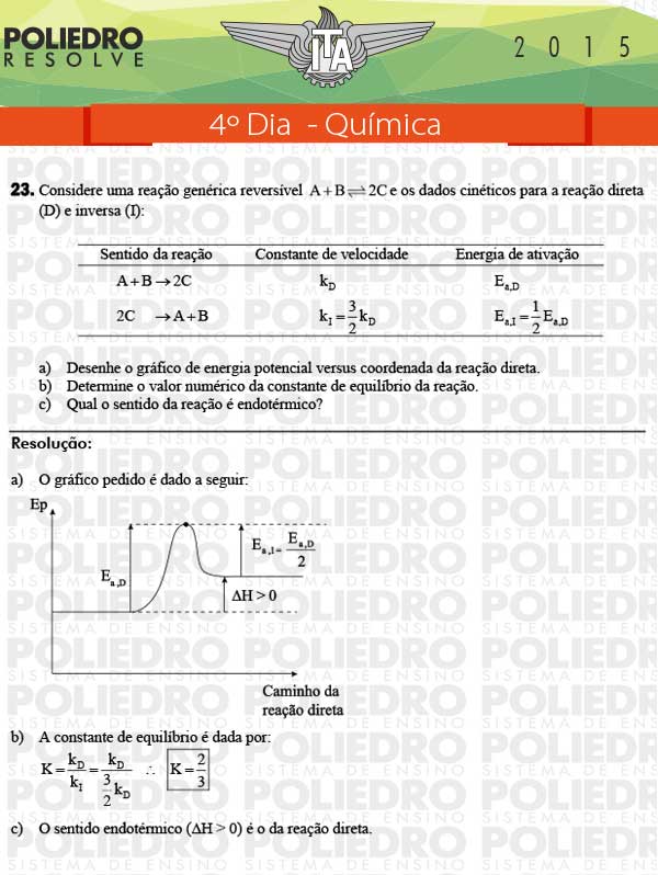 Dissertação 23 - Química - ITA 2015