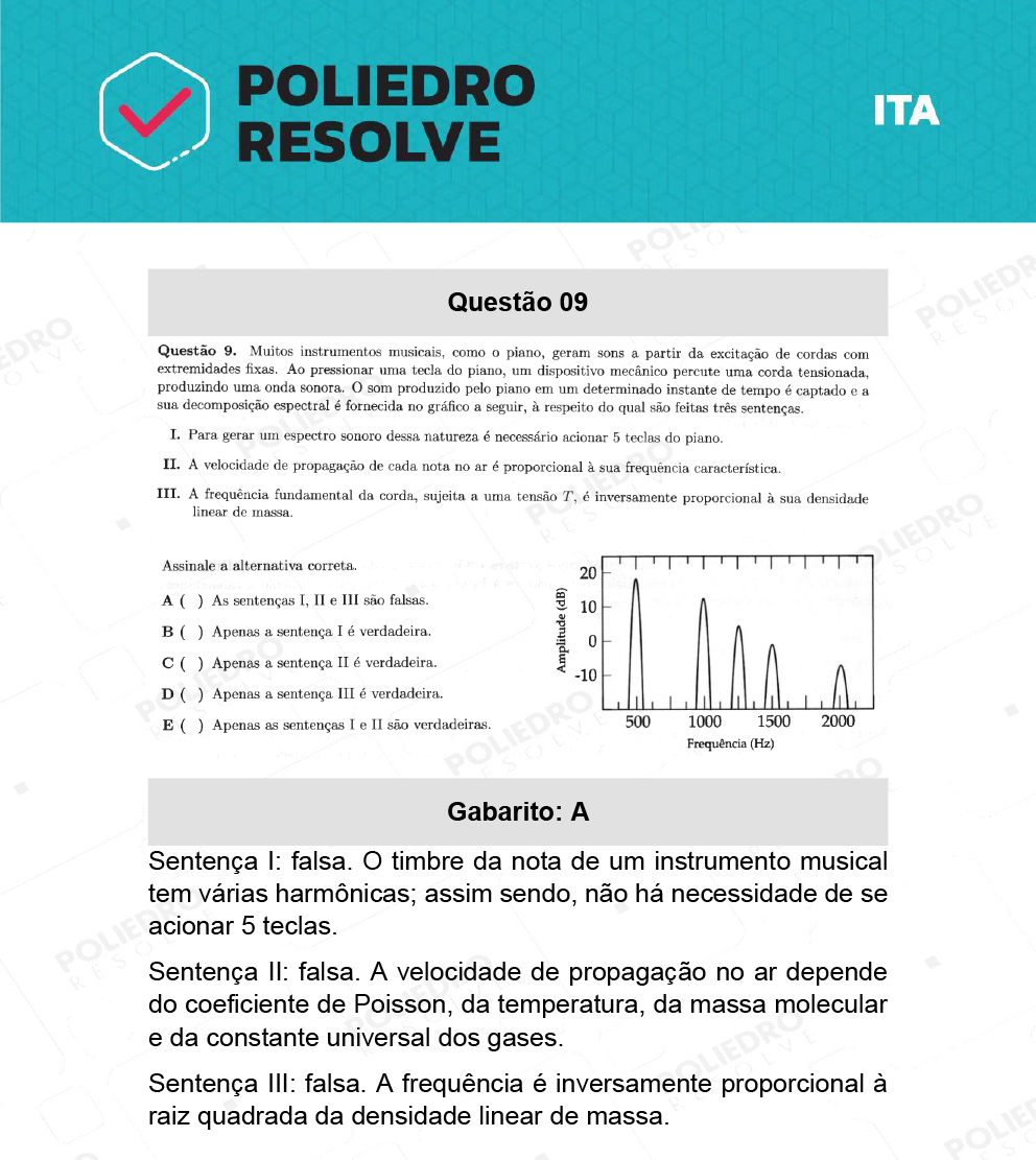 Questão 9 - 1ª Fase - ITA 2022