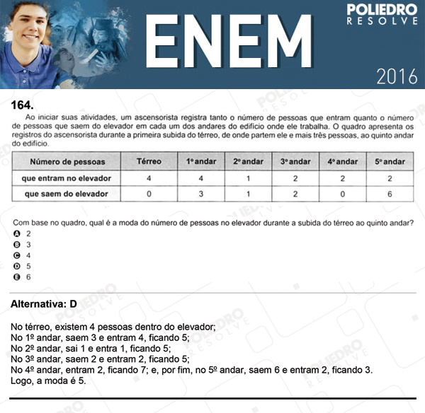 Questão 164 - 2º dia (PROVA CINZA) - ENEM 2016