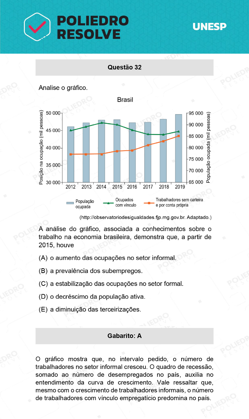 Questão 32 - 2ª Fase - UNESP 2022