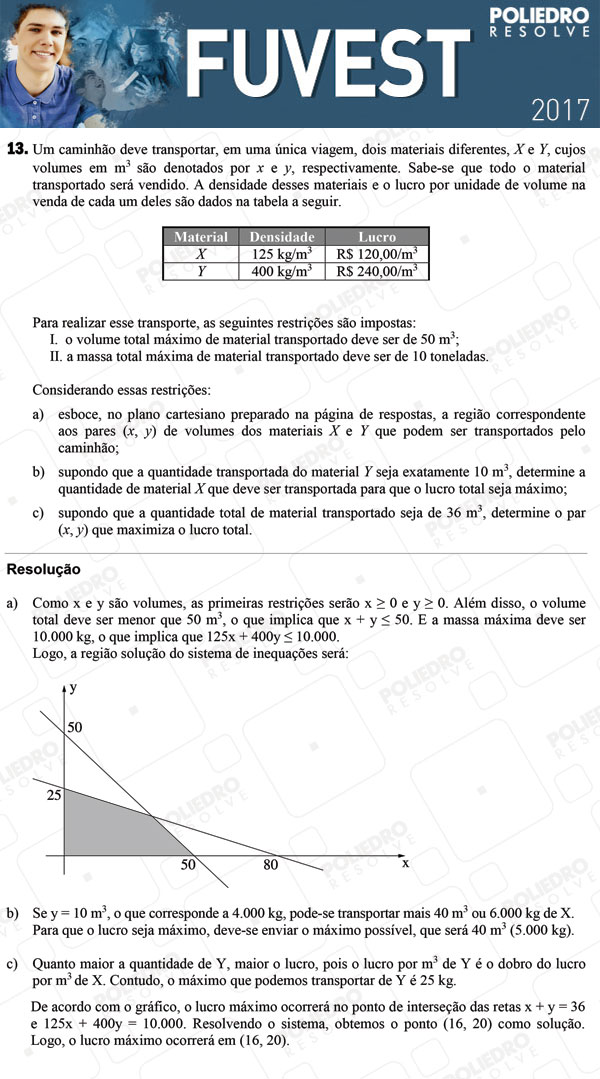 Dissertação 13 - 2ª Fase - 2º Dia - FUVEST 2017