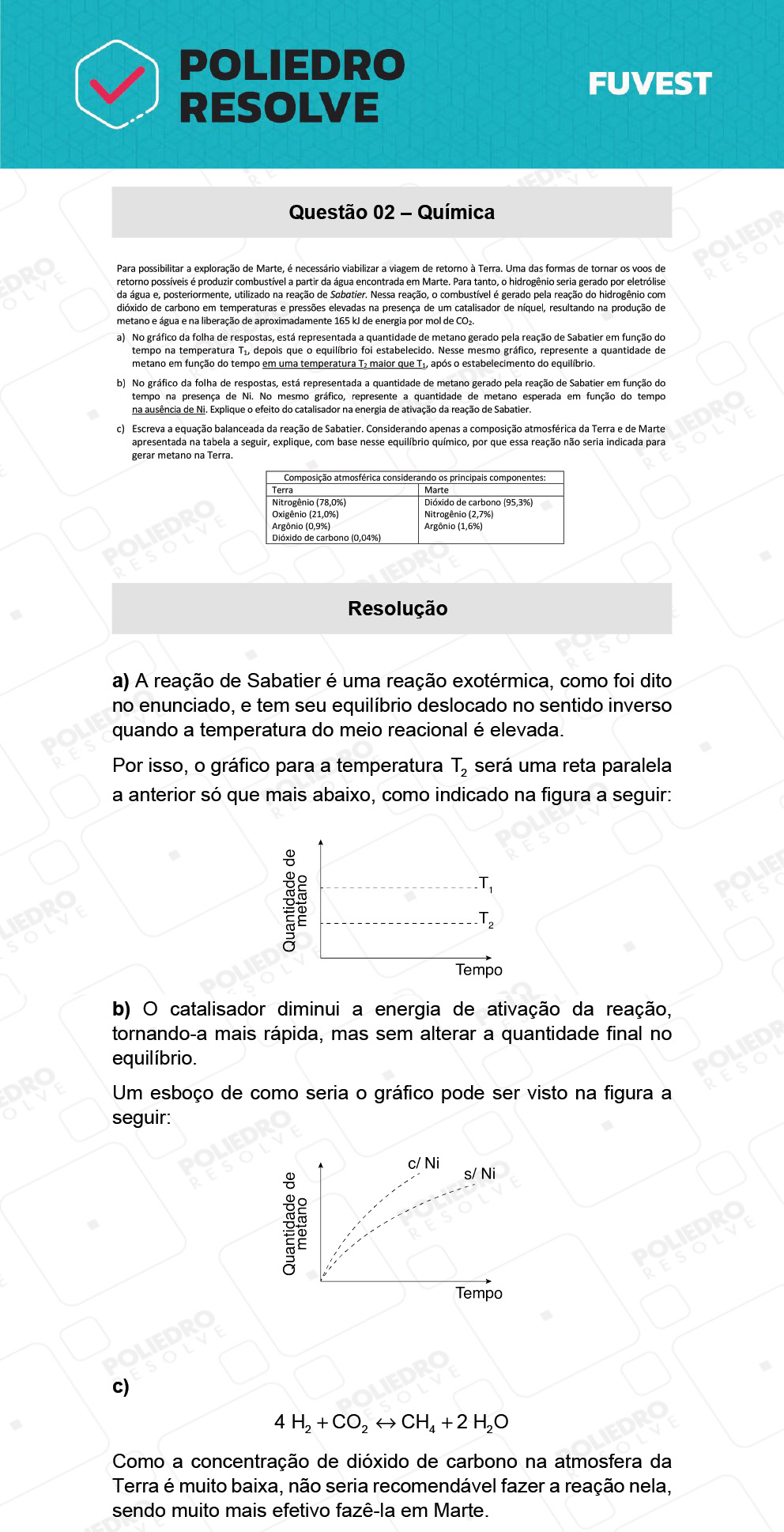 Dissertação 2 - 2ª Fase - 2º Dia - FUVEST 2022