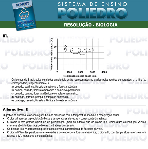 Questão 81 - 1ª Fase - FUVEST 2008