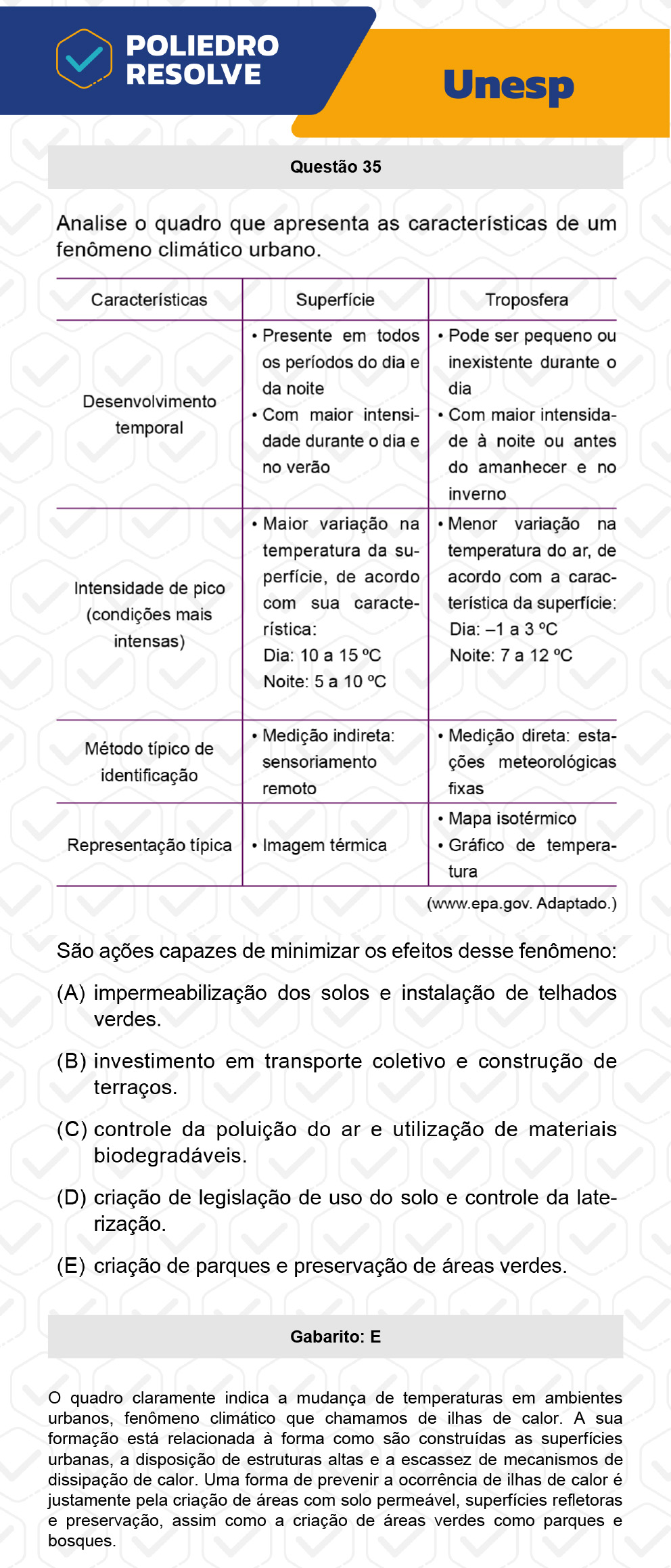 Questão 35 - 2ª Fase - UNESP 2023