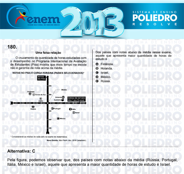 Questão 180 - Domingo (Prova Cinza) - ENEM 2013