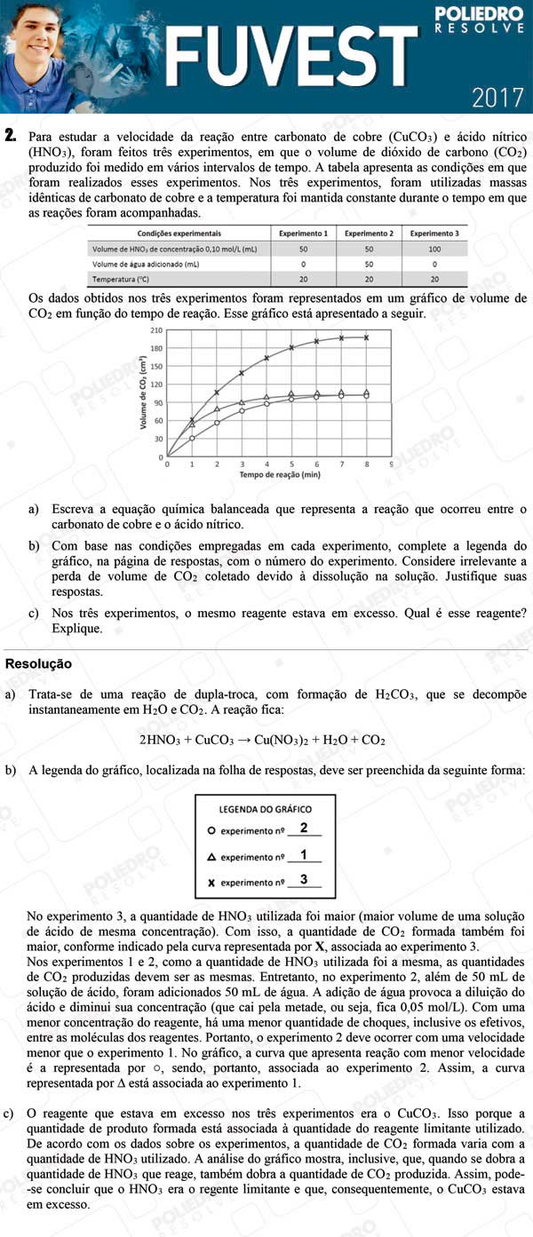 Dissertação 2 - 2ª Fase - 3º Dia - FUVEST 2017