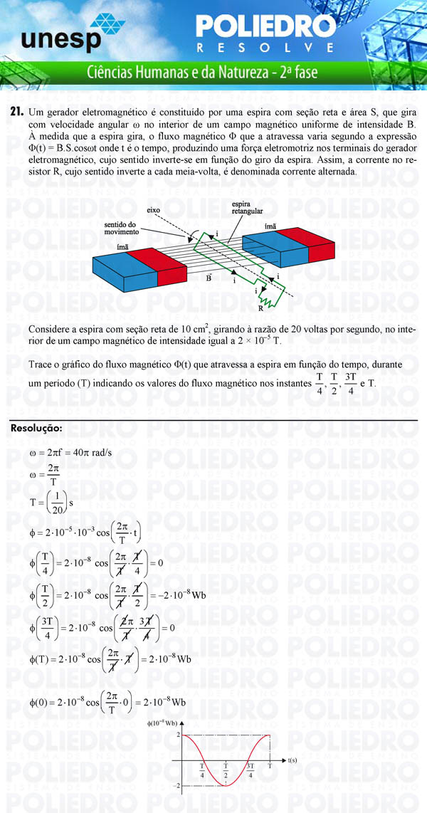 Dissertação 21 - 2ª Fase - UNESP 2011